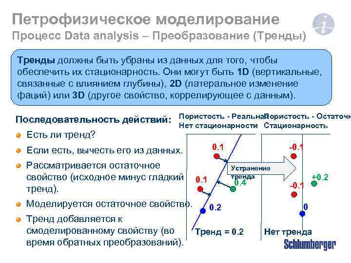Петрофизическое моделирование Процесс Data analysis – Преобразование (Тренды) Тренды должны быть убраны из данных