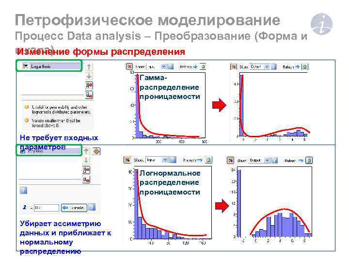 Петрофизическое моделирование Процесс Data analysis – Преобразование (Форма и шкала) Изменение формы распределения Гаммараспределение