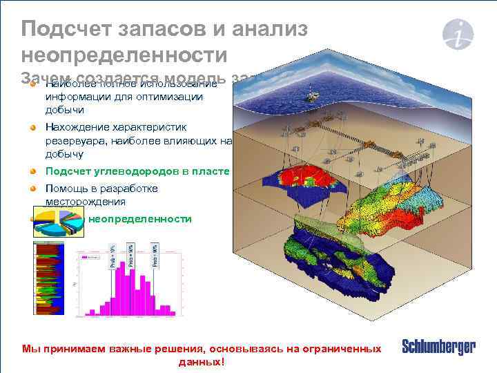 Подсчет запасов и анализ неопределенности Зачем создается модель залежи? Наиболее полное использование информации для