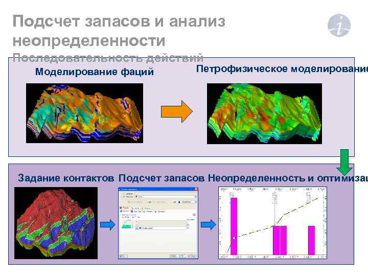 Подсчет запасов и анализ неопределенности Последовательность действий Моделирование фаций Петрофизическое моделирование Задание контактов Подсчет