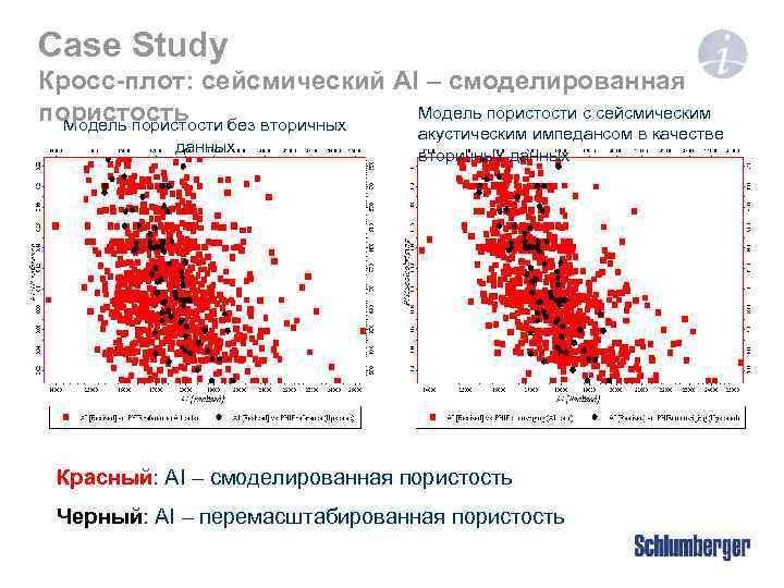 Case Study Кросс-плот: сейсмический AI – смоделированная Модель пористости с сейсмическим пористость без вторичных