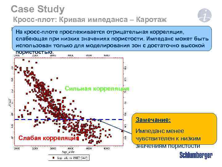 Case Study Кросс-плот: Кривая импеданса – Каротаж пористости прослеживается отрицательная корреляция, На кросс-плоте слабеющая