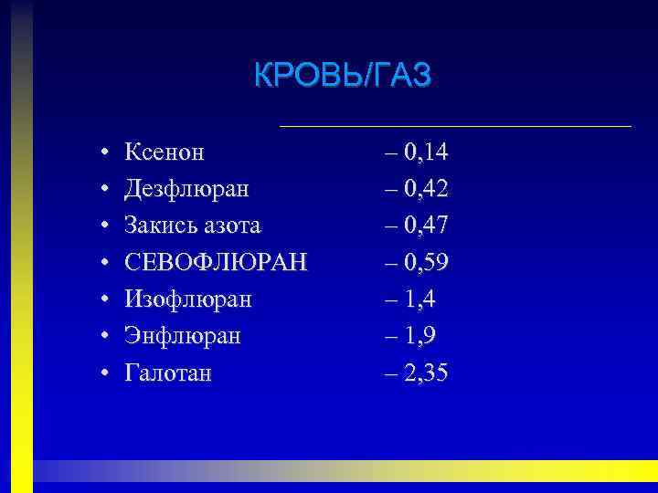 КРОВЬ/ГАЗ • • Ксенон Дезфлюран Закись азота СЕВОФЛЮРАН Изофлюран Энфлюран Галотан – 0, 14