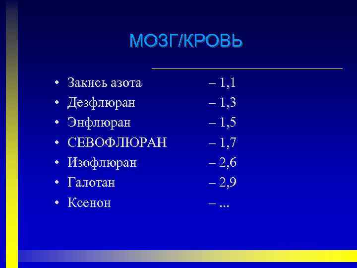 МОЗГ/КРОВЬ • • Закись азота Дезфлюран Энфлюран СЕВОФЛЮРАН Изофлюран Галотан Ксенон – 1, 1