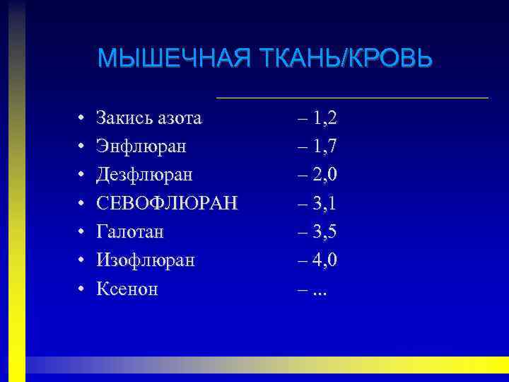 МЫШЕЧНАЯ ТКАНЬ/КРОВЬ • • Закись азота Энфлюран Дезфлюран СЕВОФЛЮРАН Галотан Изофлюран Ксенон – 1,