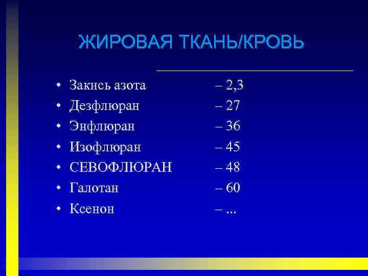 ЖИРОВАЯ ТКАНЬ/КРОВЬ • • Закись азота Дезфлюран Энфлюран Изофлюран СЕВОФЛЮРАН Галотан Ксенон – 2,