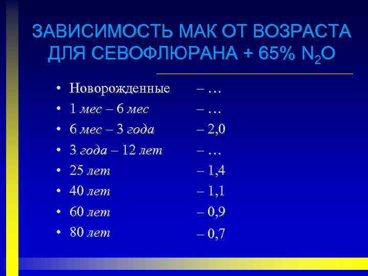 ЗАВИСИМОСТЬ МАК ОТ ВОЗРАСТА ДЛЯ СЕВОФЛЮРАНА + 65% N 2 O • • Новорожденные
