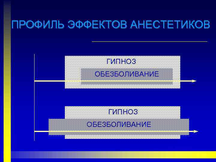 ПРОФИЛЬ ЭФФЕКТОВ АНЕСТЕТИКОВ ГИПНОЗ ОБЕЗБОЛИВАНИЕ 