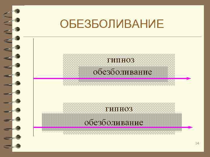 ОБЕЗБОЛИВАНИЕ гипноз обезболивание 14 