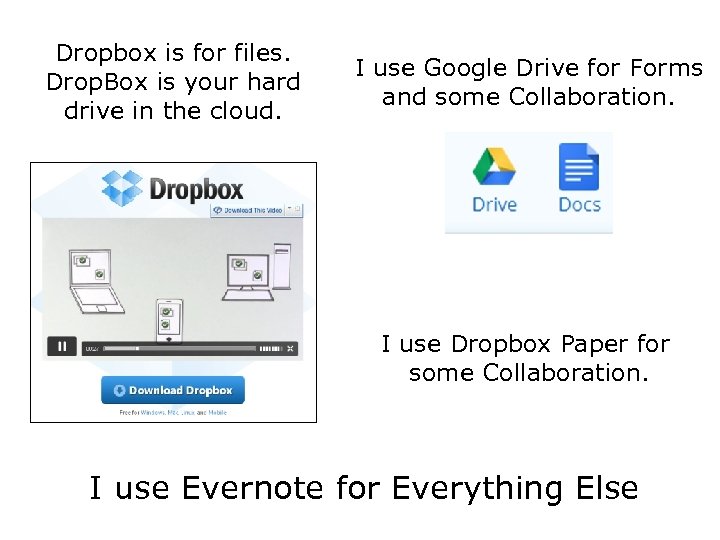 Dropbox is for files. Drop. Box is your hard drive in the cloud. I