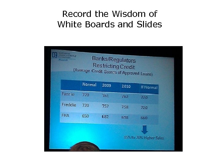 Record the Wisdom of White Boards and Slides 