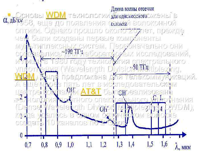 § Основы WDM технологии были заложены в 1958, еще до появления самой волоконной оптики.