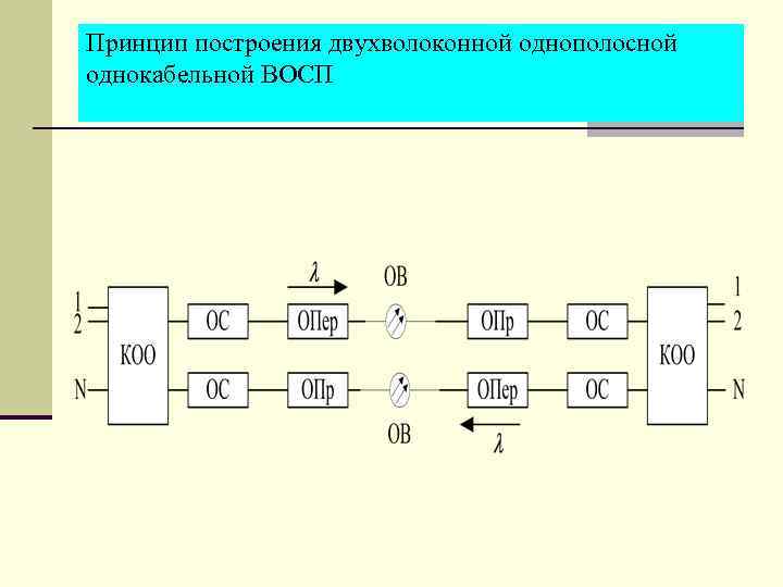 Принцип построения двухволоконной однополосной однокабельной ВОСП 