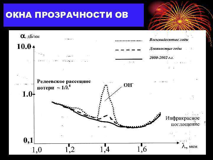 ОКНА ПРОЗРАЧНОСТИ ОВ 