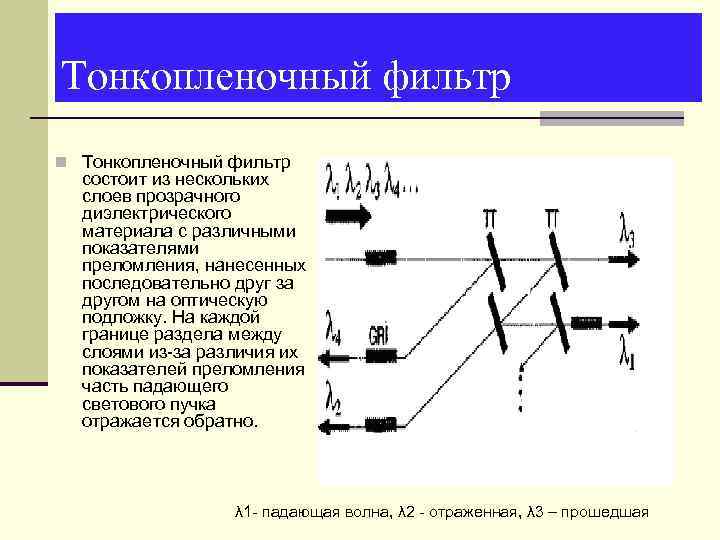 Тонкопленочный фильтр n Тонкопленочный фильтр состоит из нескольких слоев прозрачного диэлектрического материала с различными
