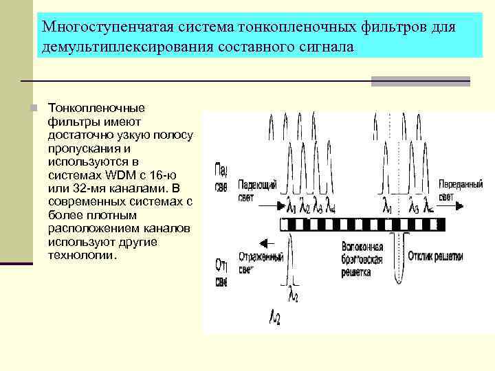 Многоступенчатая система тонкопленочных фильтров для демультиплексирования составного сигнала n Тонкопленочные фильтры имеют достаточно узкую