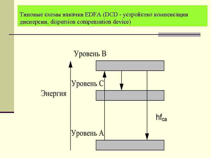 Типовые схемы накачки EDFA (DCD - устройство компенсации дисперсии, dispersion compensation device) 