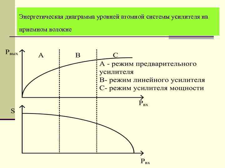 Энергетическая диаграмма уровней атомной системы усилителя на приемном волокне 