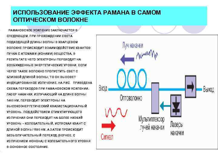 l l ИСПОЛЬЗОВАНИЕ ЭФФЕКТА РАМАНА В САМОМ ОПТИЧЕСКОМ ВОЛОКНЕ РАМАНОВСКОЕ УСИЛЕНИЕ ЗАКЛЮЧАЕТСЯ В СЛЕДУЮЩЕМ.