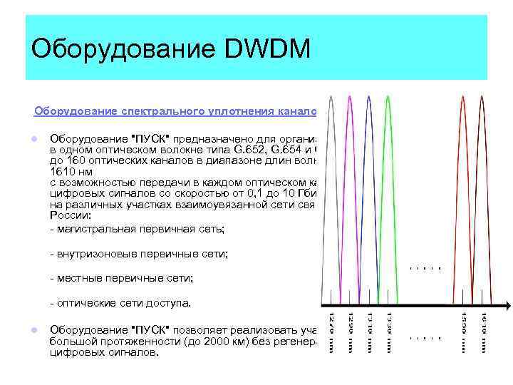 Оборудование DWDM Оборудование спектрального уплотнения каналов Оборудование 