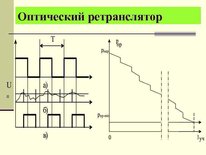 Оптический ретранслятор 