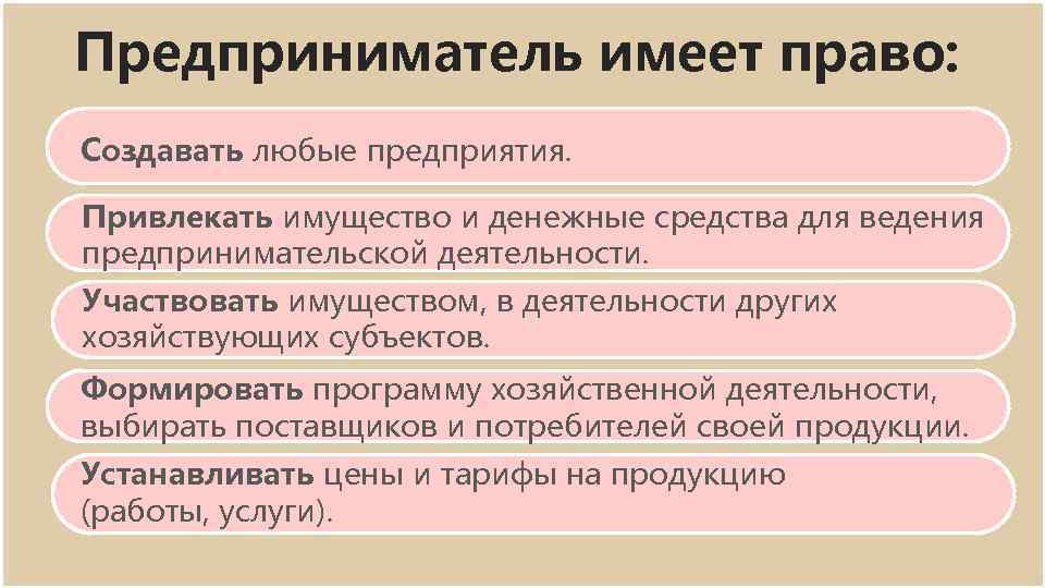 Индивидуальные предприниматели законодательство