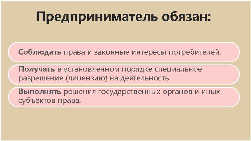 Обязательства предпринимателя