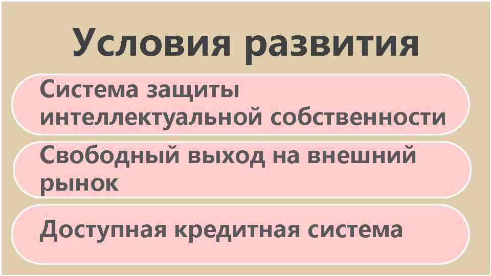 Условия развития Система защиты интеллектуальной собственности Свободный выход на внешний рынок Доступная кредитная система