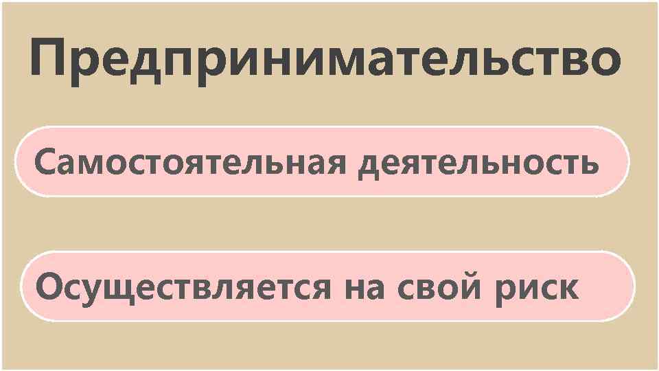 Предпринимательство Самостоятельная деятельность Осуществляется на свой риск 