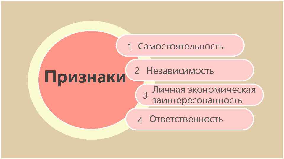 Самостоятельность государства. Признаки самостоятельности. Самостоятельность и независимость. Признаки независимости. Самостоятельность государства это.