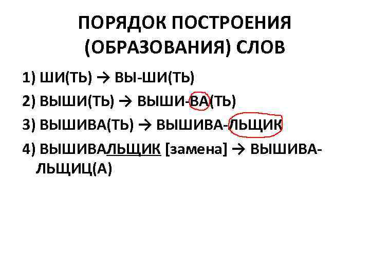 ПОРЯДОК ПОСТРОЕНИЯ (ОБРАЗОВАНИЯ) СЛОВ 1) ШИ(ТЬ) → ВЫ-ШИ(ТЬ) 2) ВЫШИ(ТЬ) → ВЫШИ-ВА(ТЬ) 3) ВЫШИВА(ТЬ)