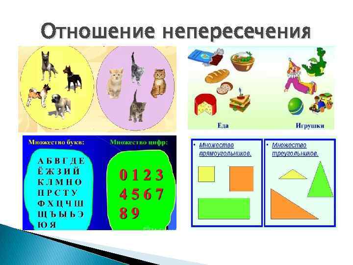 Логика 5 класс. Отношения между множествами примеры. Отношение пересечения множеств. Пересечение множеств начальная школа. Изображение отношений между множествами.