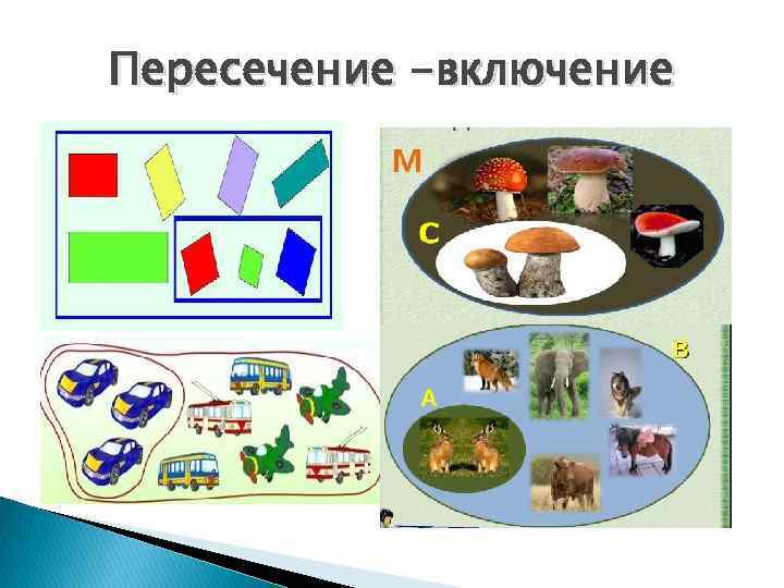 Пересечение -включение 