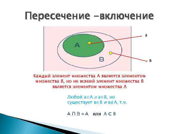 Пересечение -включение а в Каждый элемент множества А является элементом множества В, но не
