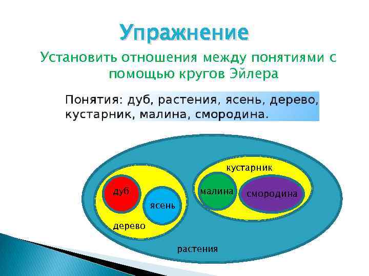 Обозначающая отношения между множествами