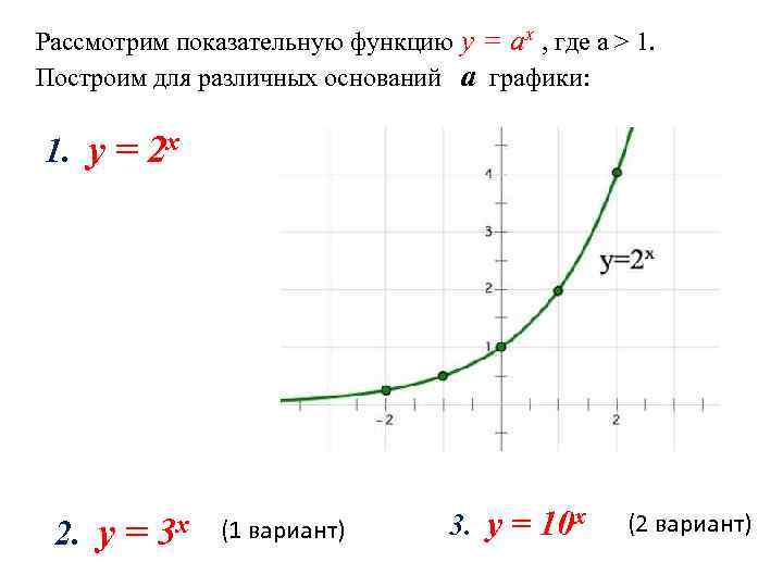 Рассмотрим показательную функцию y = аx , где а > 1. Построим для различных