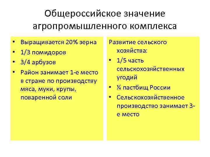 Общероссийское значение агропромышленного комплекса • • Выращивается 20% зерна 1/3 помидоров 3/4 арбузов Район