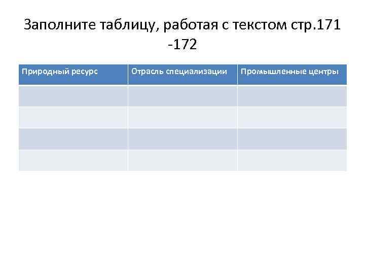 Заполните таблицу, работая с текстом стр. 171 -172 Природный ресурс Отрасль специализации Промышленные центры