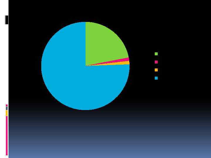 Как Вы относитесь к однополым бракам? Отрицательно Положительно Нейтрально Другое мнение 