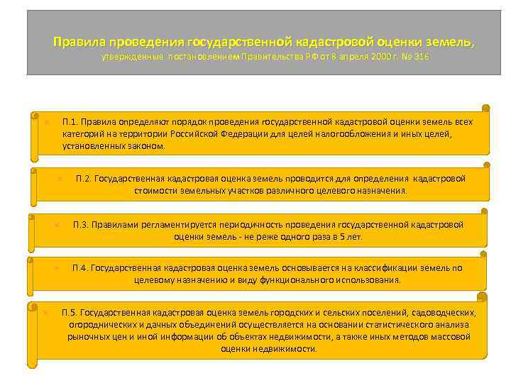 Правила проведения государственной кадастровой оценки земель, утвержденные постановлением Правительства РФ от 8 апреля 2000