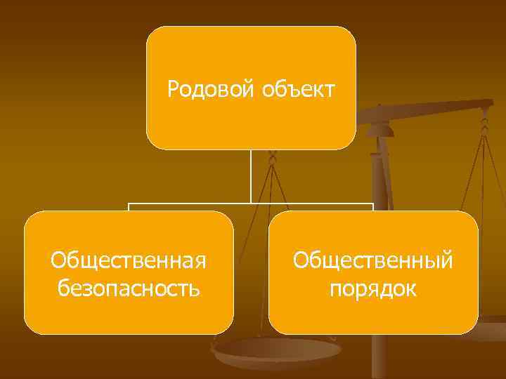 Родовой объект Общественная безопасность Общественный порядок 