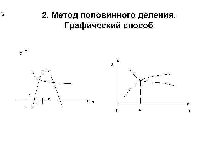 Метод половинного деления