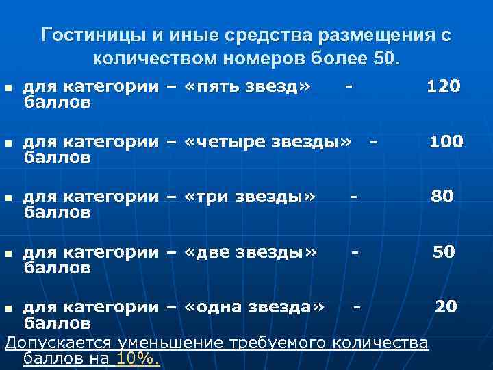 Гостиницы и иные средства размещения с количеством номеров более 50. n для категории –