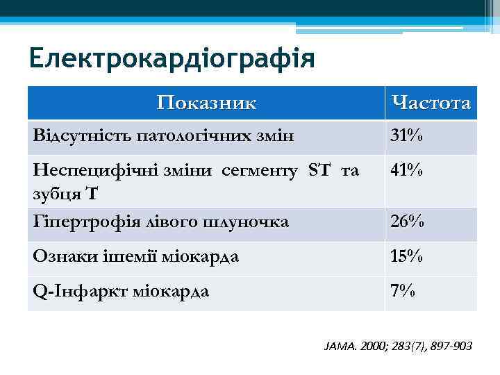 Електрокардіографія Показник Частота Відсутність патологічних змін 31% Неспецифічні зміни сегменту ST та зубця T