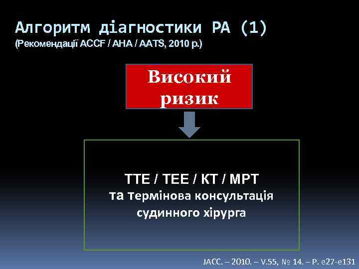 Алгоритм діагностики РА (1) (Рекомендації АССF / AHA / AATS, 2010 р. ) Високий