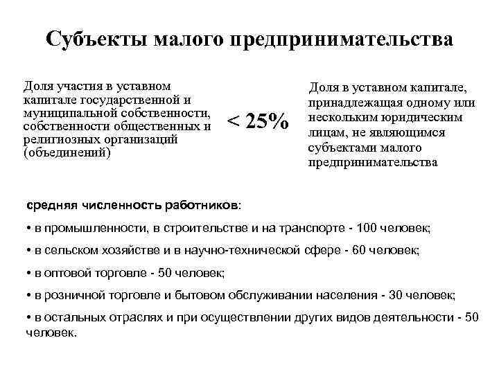 Субъекты малого предпринимательства Доля участия в уставном капитале государственной и муниципальной собственности, собственности общественных