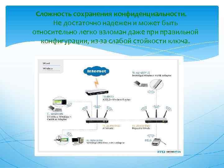 Сложность сохранения конфиденциальности. Не достаточно надежен и может быть относительно легко взломан даже при
