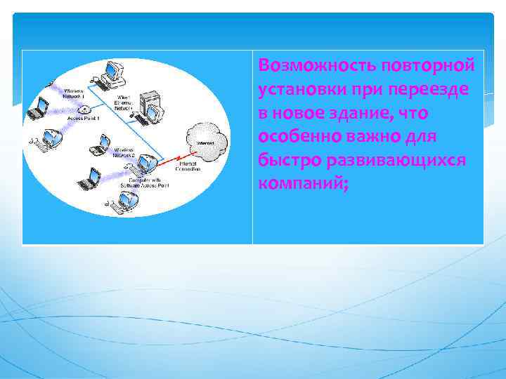 Возможность повторной установки при переезде в новое здание, что особенно важно для быстро развивающихся