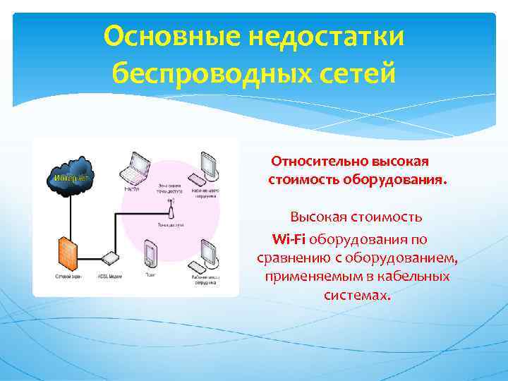 Основные недостатки беспроводных сетей Относительно высокая стоимость оборудования. Высокая стоимость Wi-Fi оборудования по сравнению
