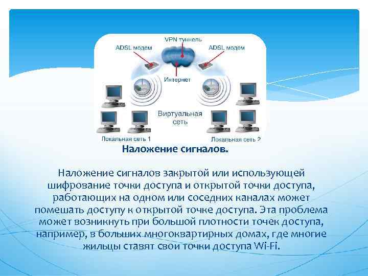 Наложение сигналов. Наложение сигналов закрытой или использующей шифрование точки доступа и открытой точки доступа,